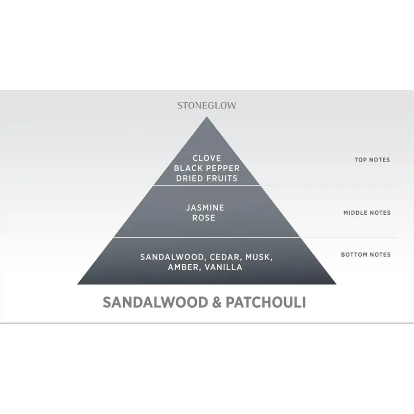 Refill Sandalwood & Patchouli
