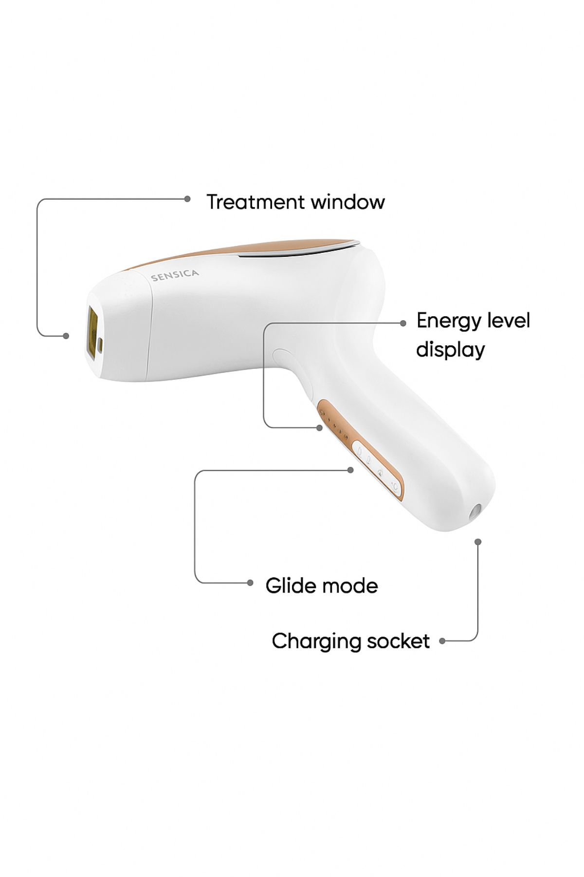 Sensica Sensilight Pro Cordless Hair Removal