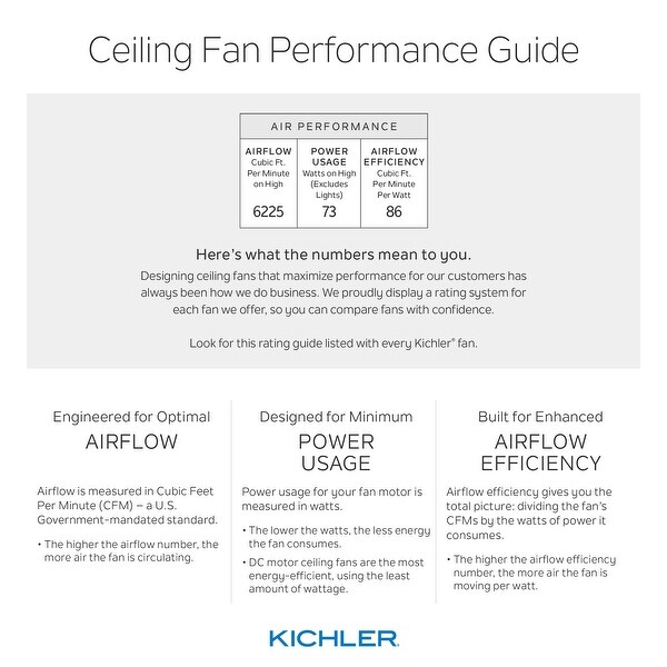 Kichler Lighting Xety Collection 56-inch Olde Bronze LED Ceiling Fan