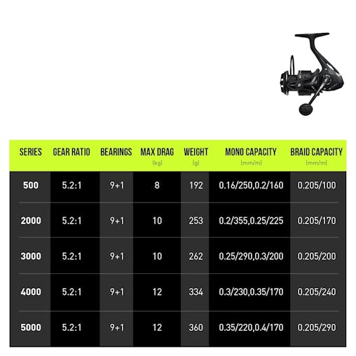 NNEOBA 5000 Series Graphite Spinning Reel Left/Right Handed Black