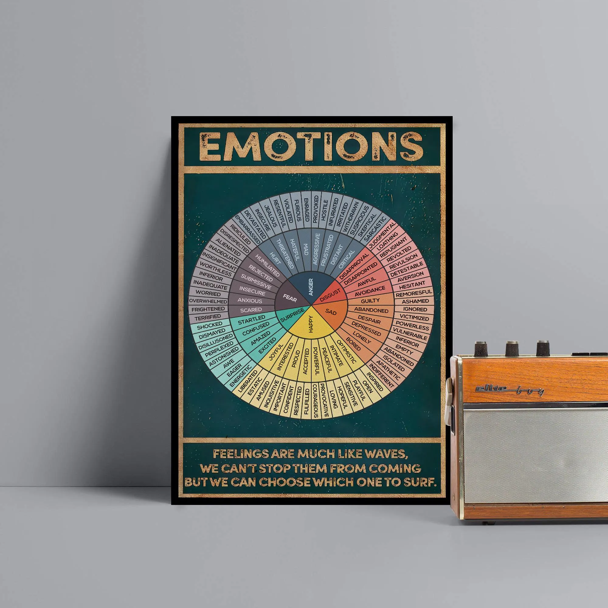 Therapy Office Decor Poster, Emotion Wheel Chart Print, Mental Health Awareness Wall Art, Feelings Guide Diagram, Psychology Counselor Gift