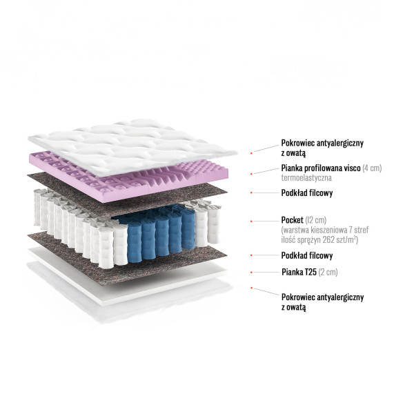 Materac Freja 80x200 pianka profilowana