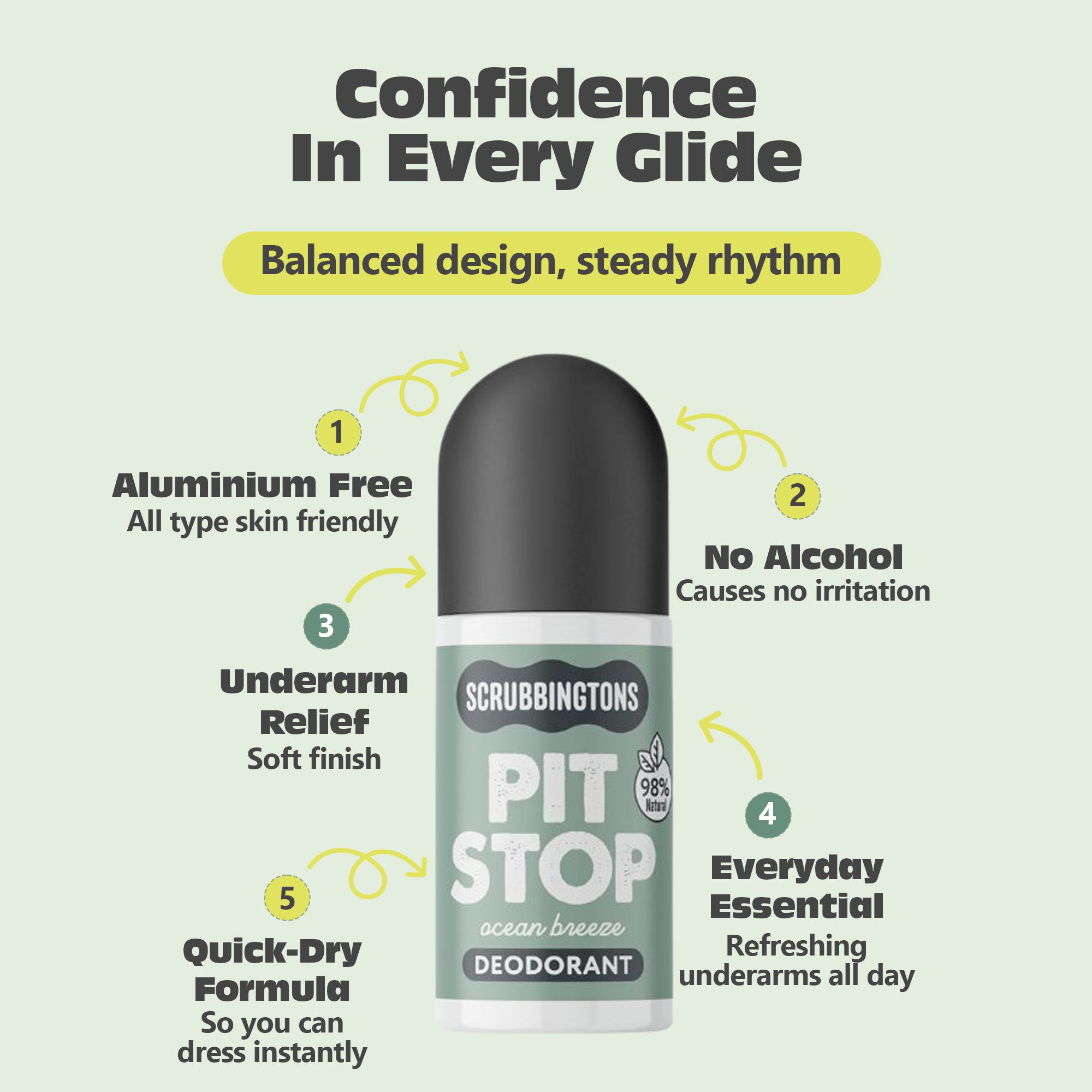 Scrubbingtons Scrubbingtons Pit Stop 98% Natural Deodorant Unisex, Ocean Breeze 75ml