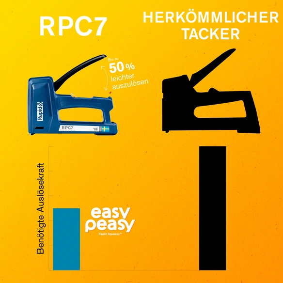 Handtacker, RPC7, inkl. 5 Klammerpacks