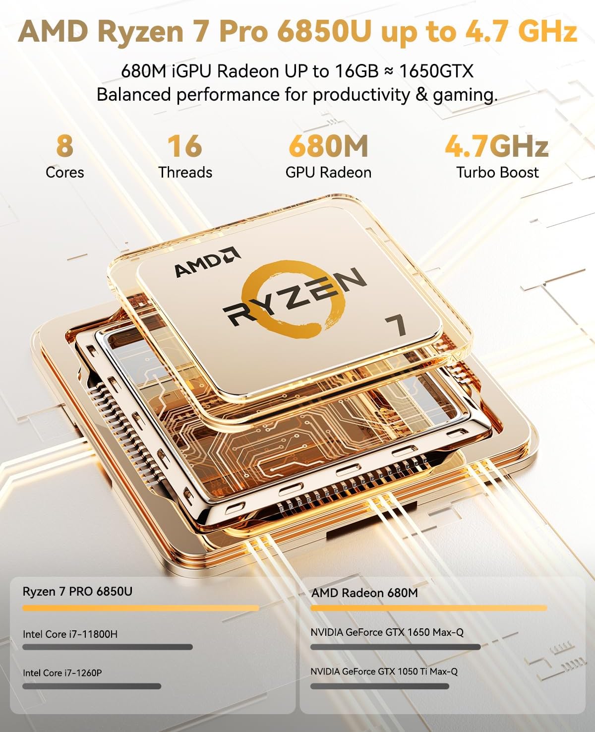 NIMO 15.6 Light-Gaming-Laptop  8 Cores AMD Ryzen 7 Pro 6850U 16GB LPDDR5 RAM 1TB SSD (Beat i7-1360P Up to 4.7GHz) AMD Radeon 680M GPU IPS FHD Computer with 100W Type-C Backlit Keyboard Fingerprint