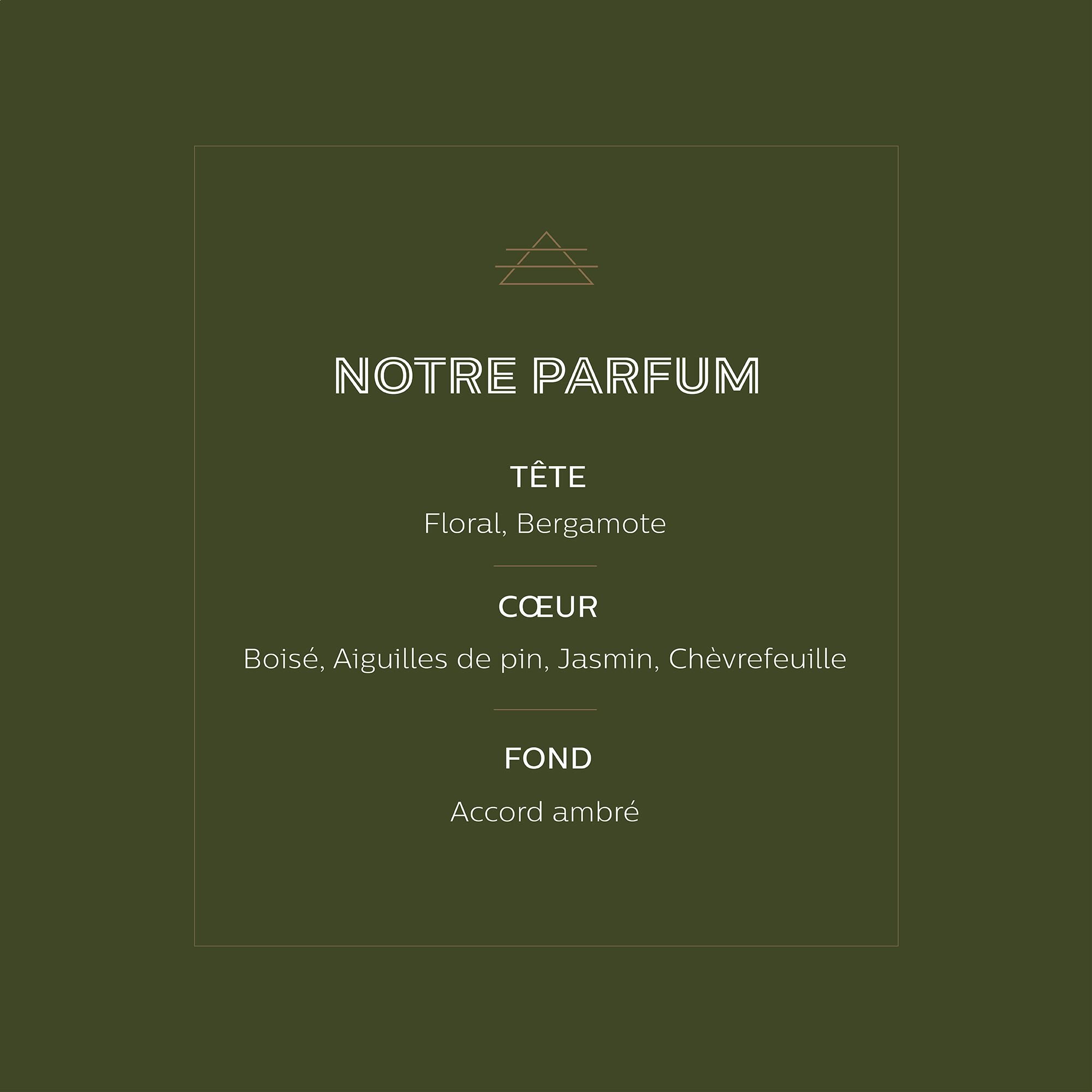SIGNATURE - Coffret senteur Notre Parfum