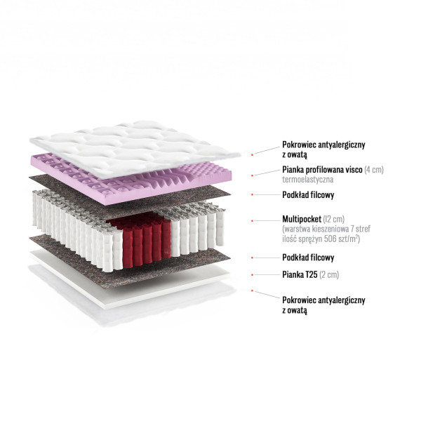 Materac multipocket Freja  80x200 właściwości masujące