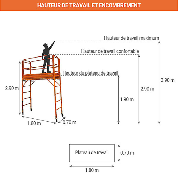 Echafaudage roulant acier - Hauteur travail max 3.90m - 9901A0100/GC