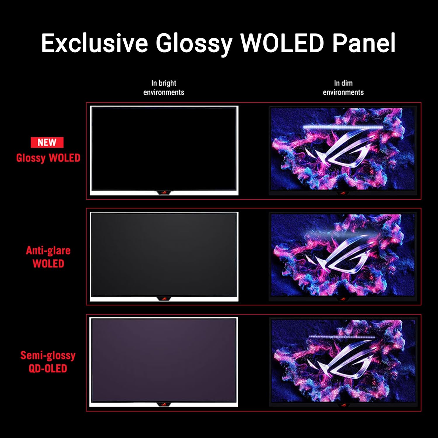 ASUS ROG Strix 27” 1440P OLED Gaming Monitor (XG27AQDMG) - QHD  Glossy OLED  240Hz  0.03ms  Custom Heatsink  Anti-flicker Uniform Brightness  G-SYNC Compatible  99% DCI-P3  DisplayWidget  3yr warranty