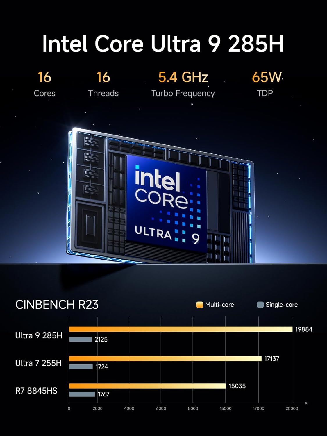 MINISFORUM M1 Pro AI Mini PC Barebone  Intel Core Ultra 9 285H (16C/16T  Up to 5.4Ghz)  99 Tops  Without Storage/OS  2xUSB4/HDMI/DP Quad Display  2.5G LAN  OCuLink  WiFi 7  BT5.4  Arc 140T GPU