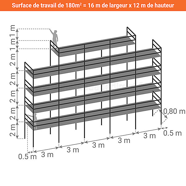 Echafaudage fixe de façade 180m² - Structure seule   Lisses - DUO180-S