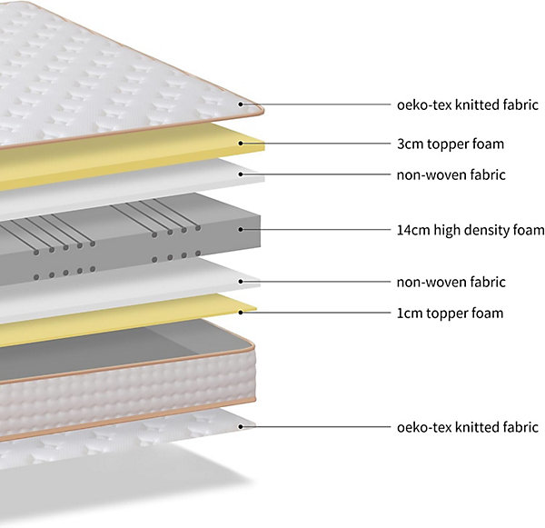Ensemble Matelas en Mousse  Lit Sommier Tapissier Déco 140x190cm, Epaisseur du Matelas 18cm