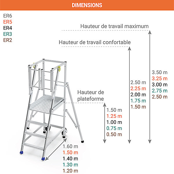Escabeau 4 marches - Hauteur max. de travail 3.00m - ER4