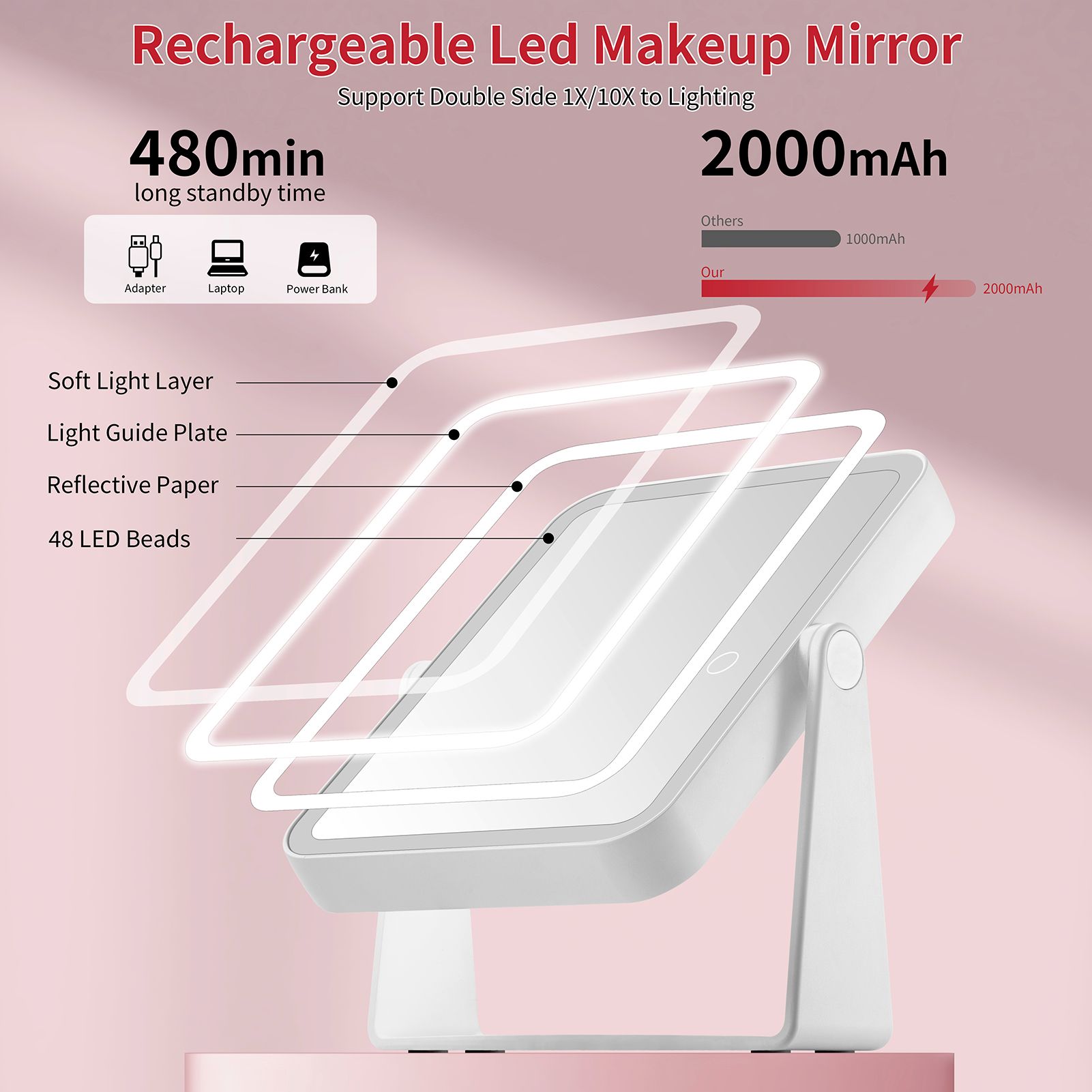 Vanexiss Rechargeable Double-Sided LED Makeup Mirror with 10X Magnifier