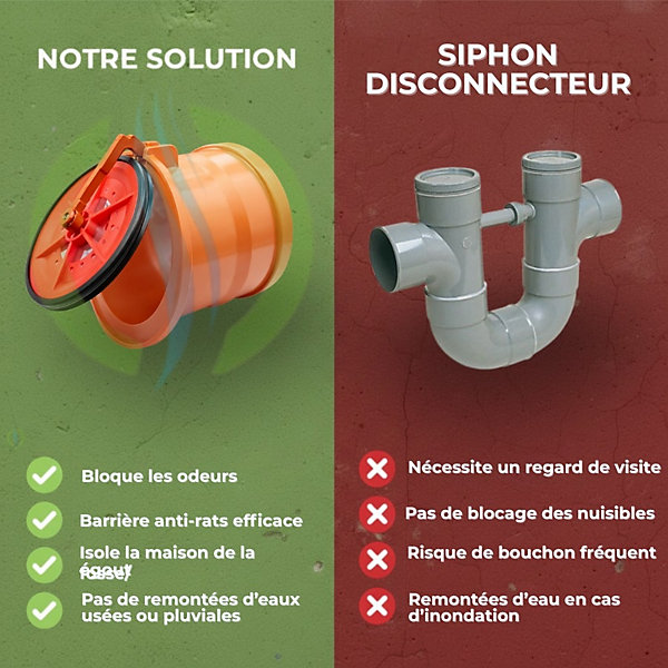 Clapet Anti-Retour diametre 100 mm, Stop Odeurs, Nuisibles (rats) et Inondations, Clapet de Nez à Coller en PVC &Inox