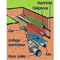 Grillage avertisseur Fitt en PVC coloris jaune L.25 m x l.30 cm Fitt