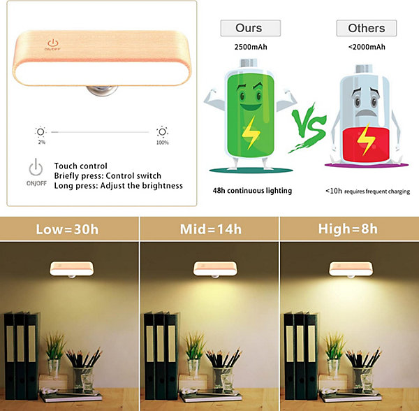 BASHLWUA Lumière de lecture de LED pour des livres dans le litDimmable rotatif magnétique en boisLumières portatives batterie