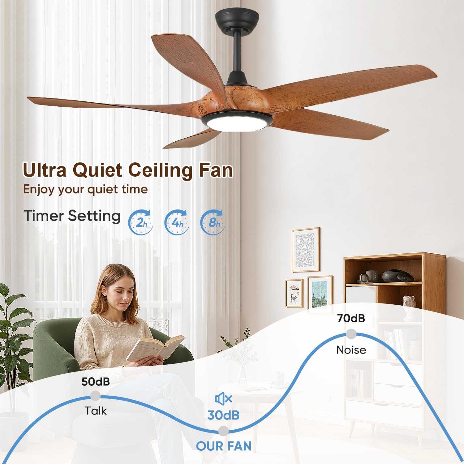 54'' Ceiling Fans with Lights, Modern Ceiling Fan with Remote Control, Outdoor Ceiling Fan for Living Room, Bedroom, 5 ABS Blades, 6 Wind Speeds, LED Dimmable (Brown & Black)