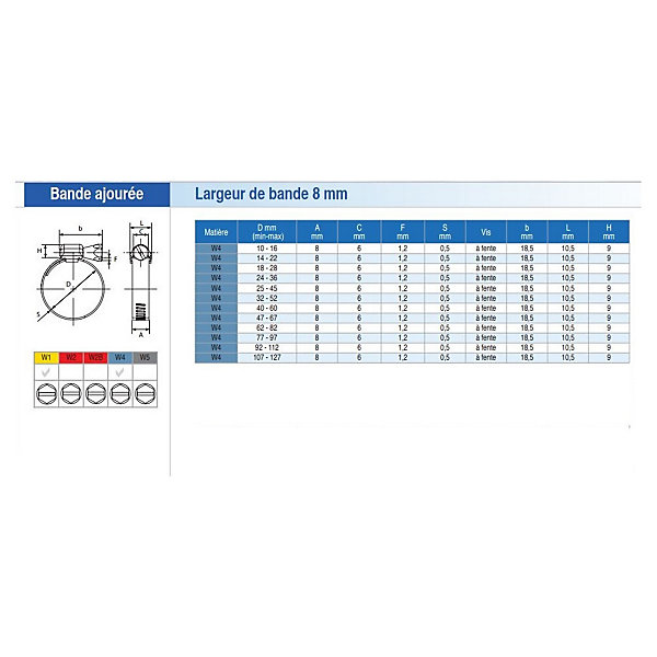 25 colliers inox FX8 62-82 mm - SERFLEX - 0002466