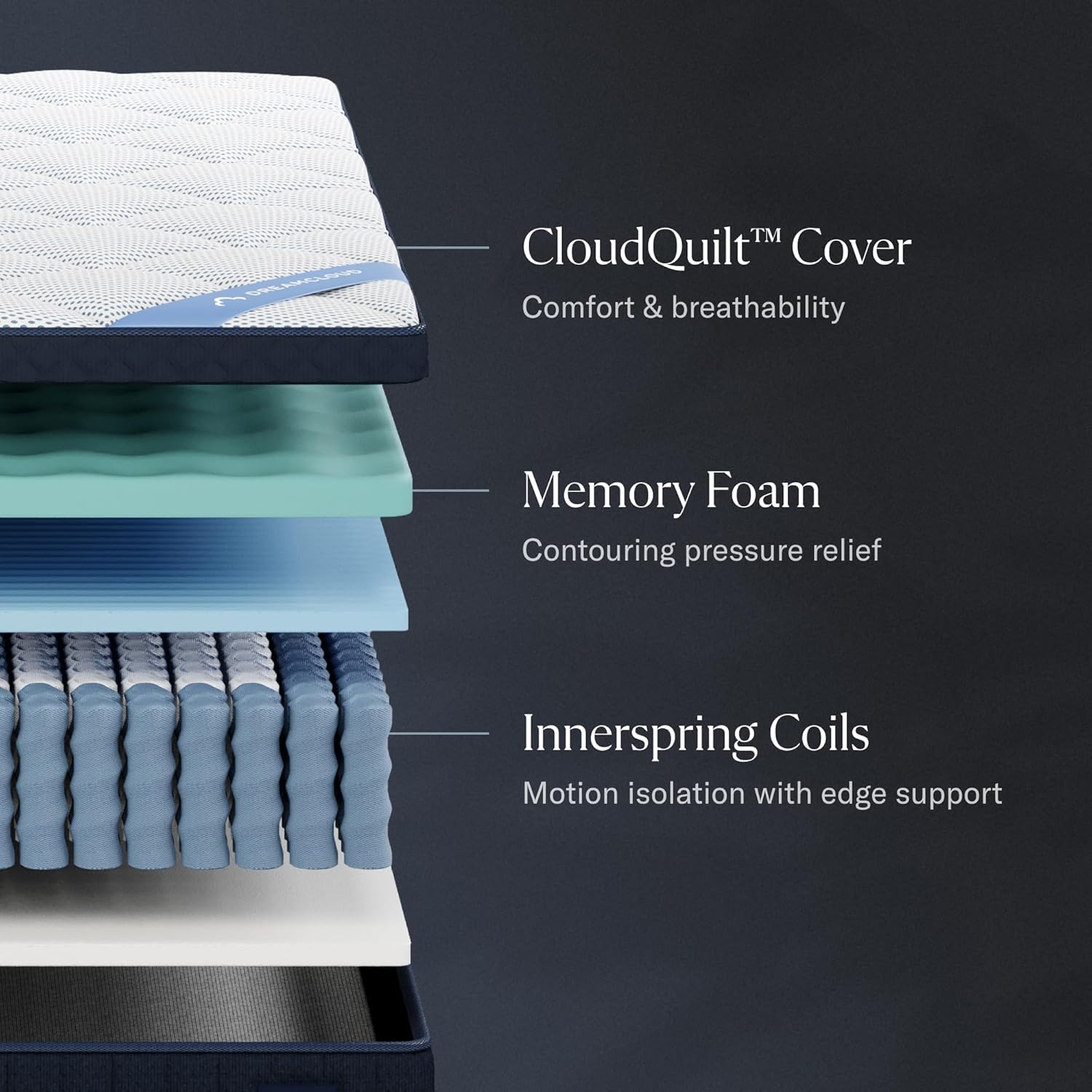 DreamCloud Premier 13 Queen Mattress - Luxury Hybrid Gel Memory Foam - 365 Night Trial - Back Pain Relief - Fiberglass Free - Forever Warranty - Mattress in a Box - CertiPUR-US Certified