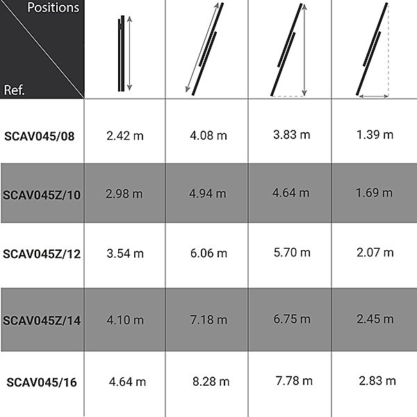 Echelle 16 16 barreaux - Hauteur à atteindre 7.78m - SVAV045/16