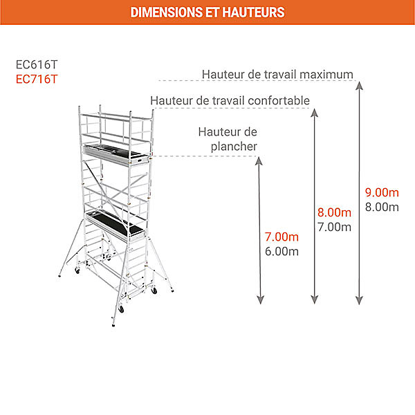 Echafaudage roulant alu - Hauteur de travail max 9.00m - EC716T