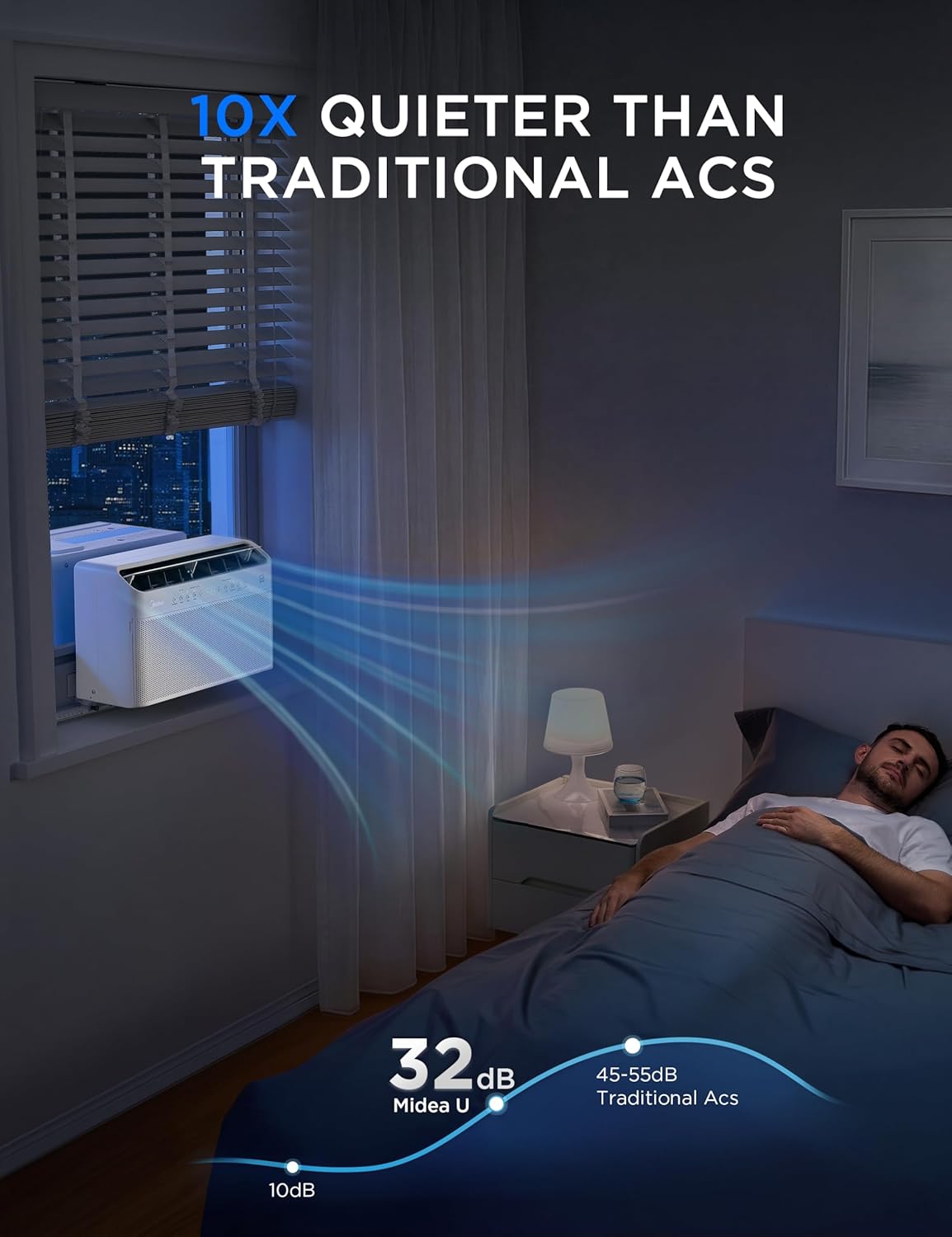 Midea U Smart Inverter Window Air Conditioner – Ultra Quiet & Energy Saving Cooling