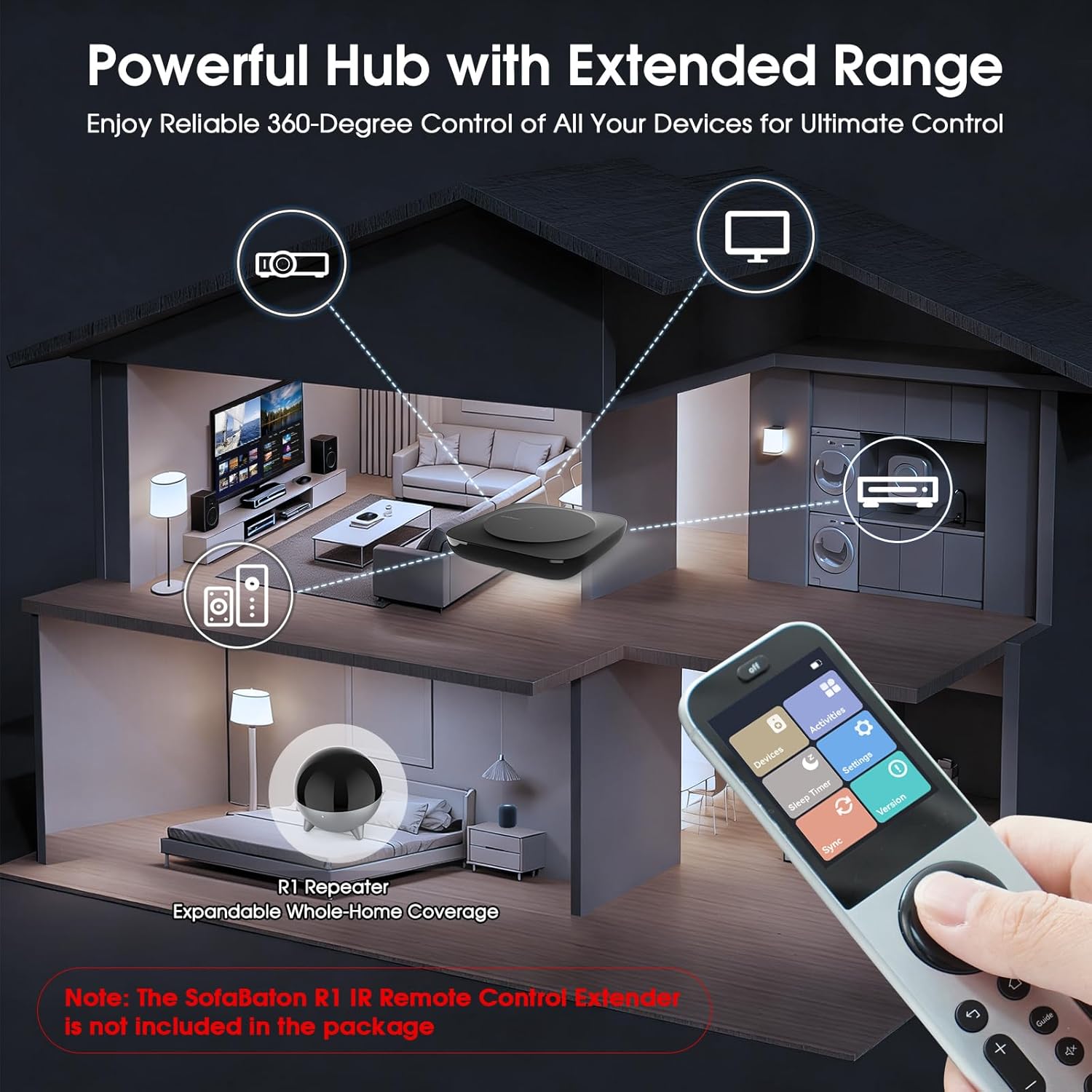 SofaBaton X2 Universal Remote with Touchscreen  All in One Universal Remote Control with Powerful Hub  One-Touch Activities  Custom APP  Compatible with Alexa&Google Assistant&Home Assistant