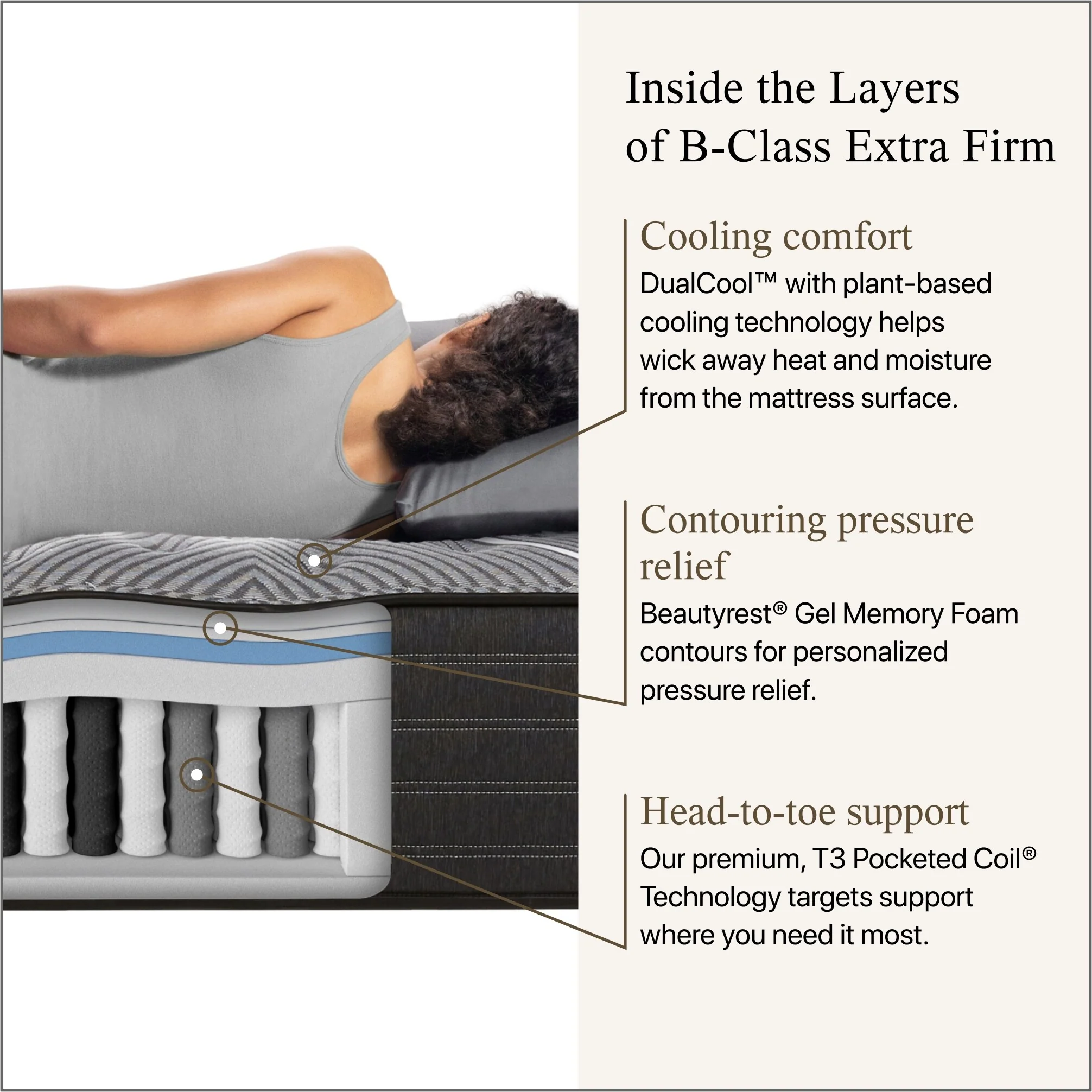 Beautyrest Black B-Class 13.5 Extra Firm Mattress