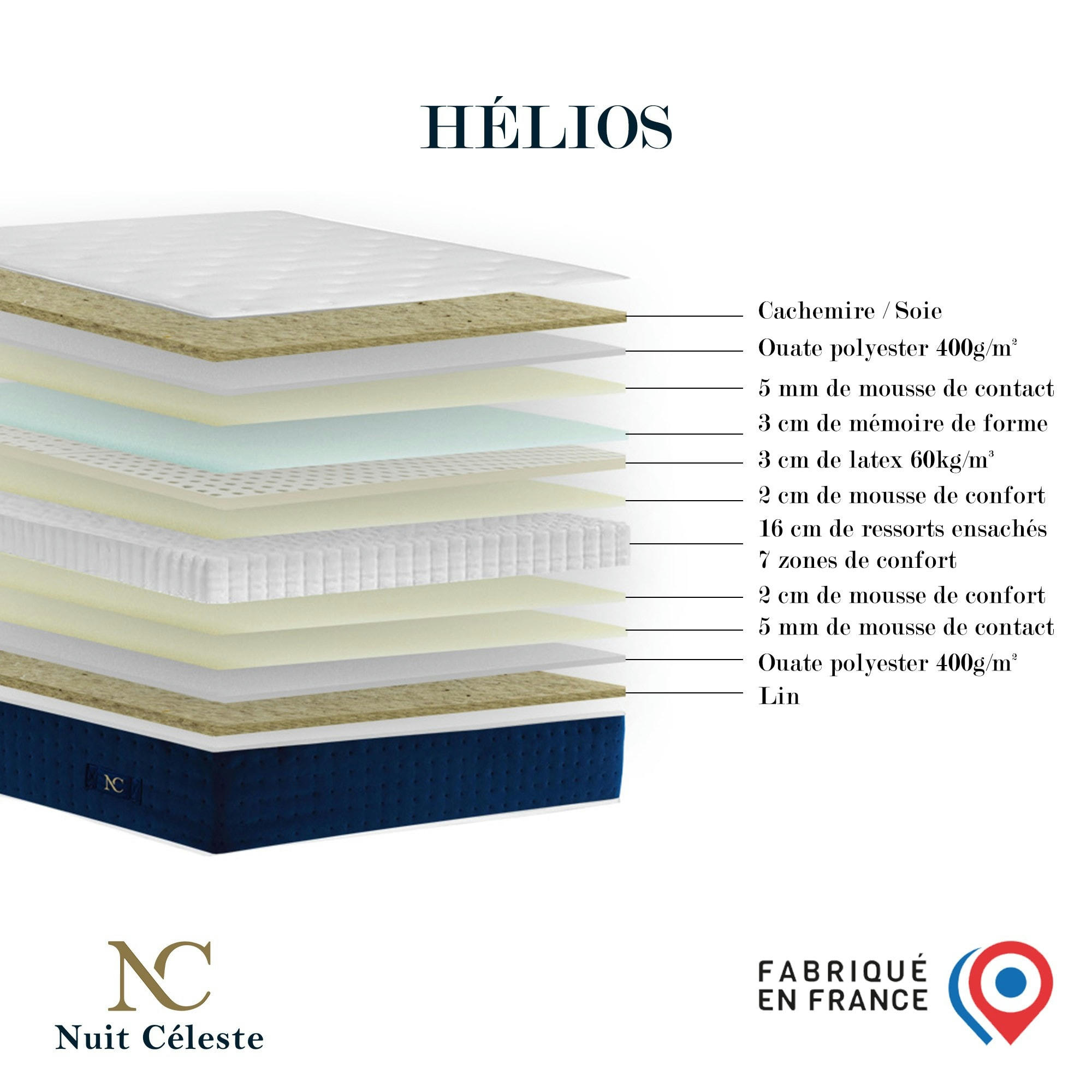 HELIOS - Matelas ressorts ensachés + Mémoire de forme + Latex 160x200