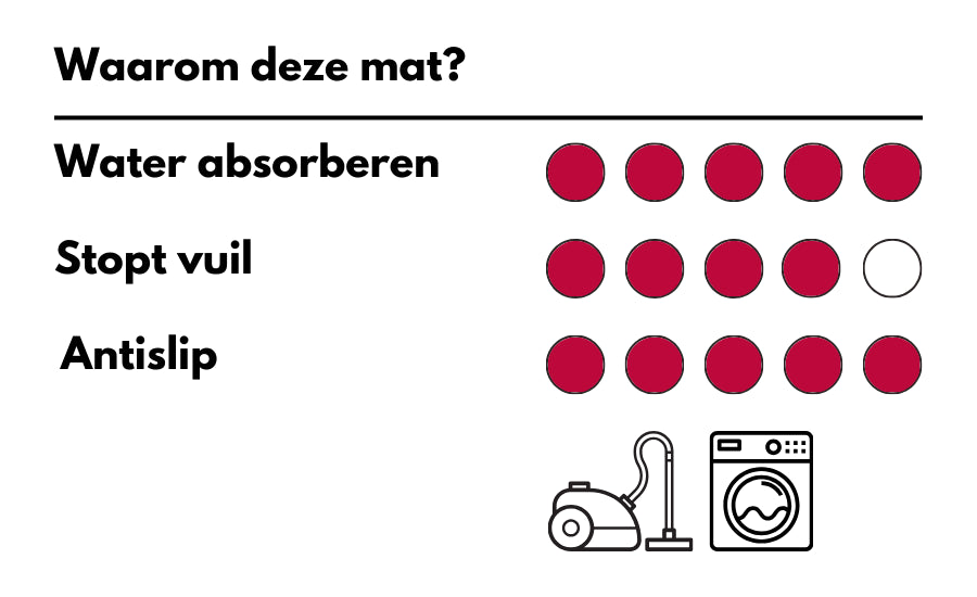 MD Entree - Schoonloopmat - Soft&Design - 55 x 90 cm - Avantgarde