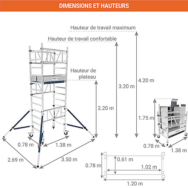 Echafaudage roulant 1 plateau - Hauteur max. de travail 4.20m - 2976220