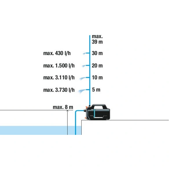Gartenpumpe »Silent«, Fördermenge: 4.200 l/h, 600 W
