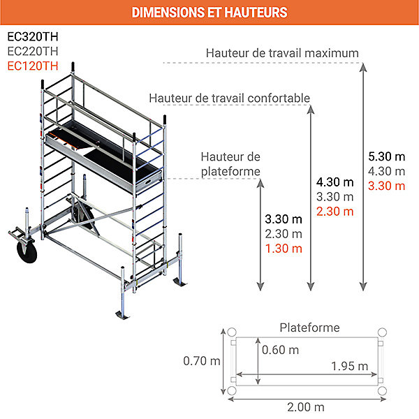 Echafaudage paysagiste - 1 plateau - Hauteur max. de travail 5.30m - Longueur plateau 2,00m - EC320TH