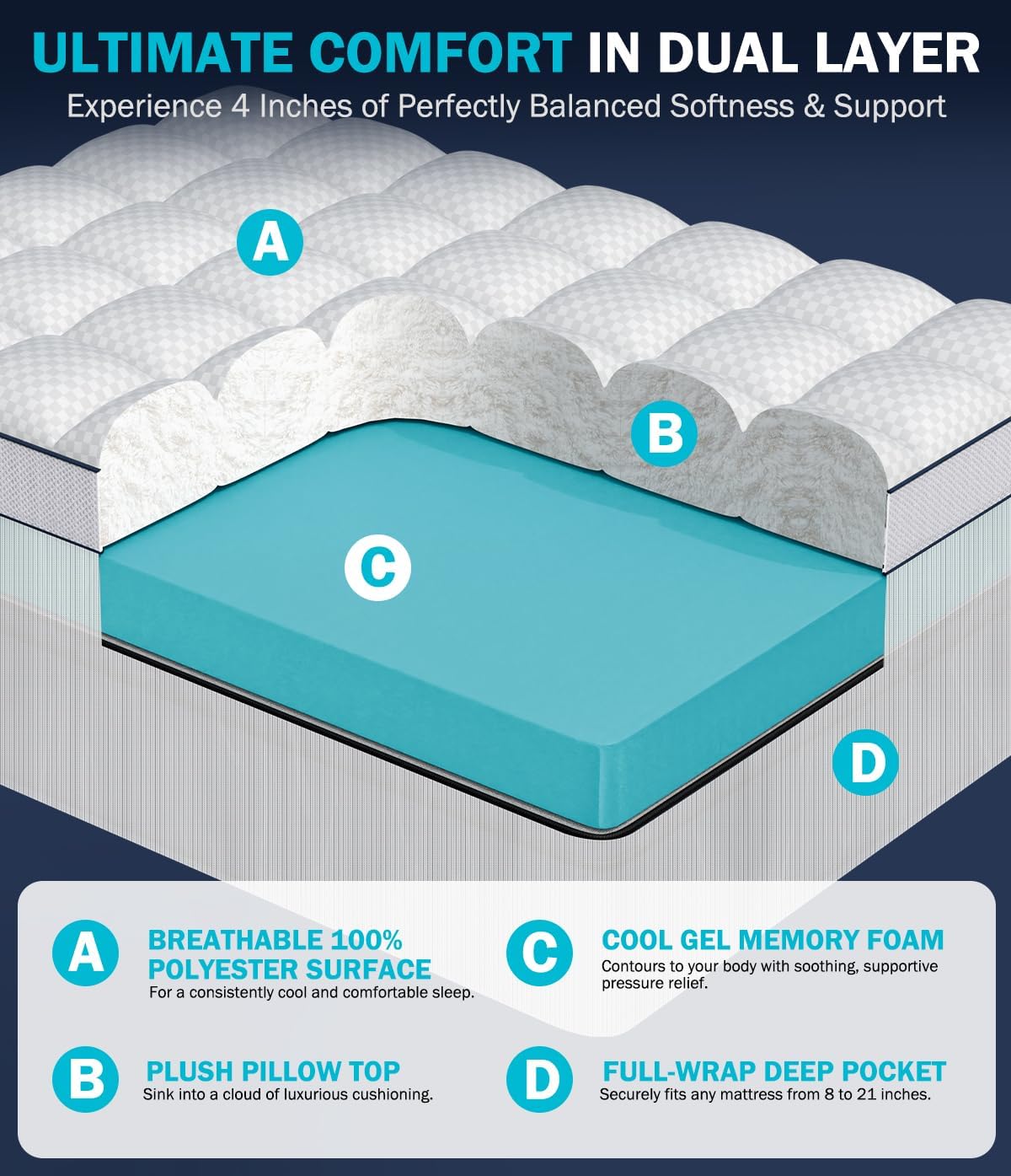 Dual Layer 4 Inch Memory Foam Mattress Topper King Size, 2 Cooling Gel Memory Foam & 2 Pillow Top Mattress Pad Cover for Back Pain Relief, Deep Elastic Pocket, Medium Support, White