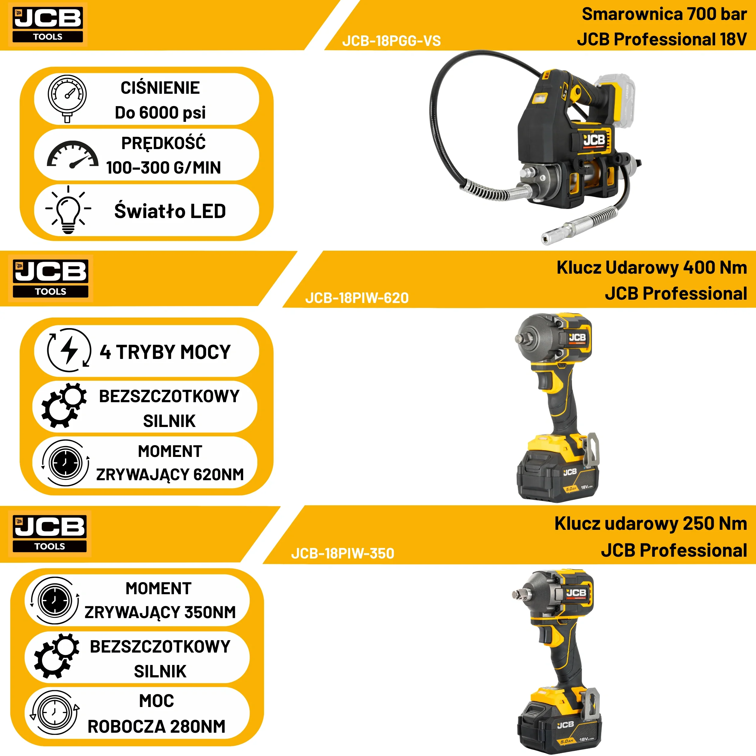 JCB Professional Zestaw Klucz Udarowy 350 Nm Klucz Udarowy 620 Nm Smarownica 700 Bar 18V 2x Smar 1x 4,0Ah 2x 5,0Ah Dual Charge Torba