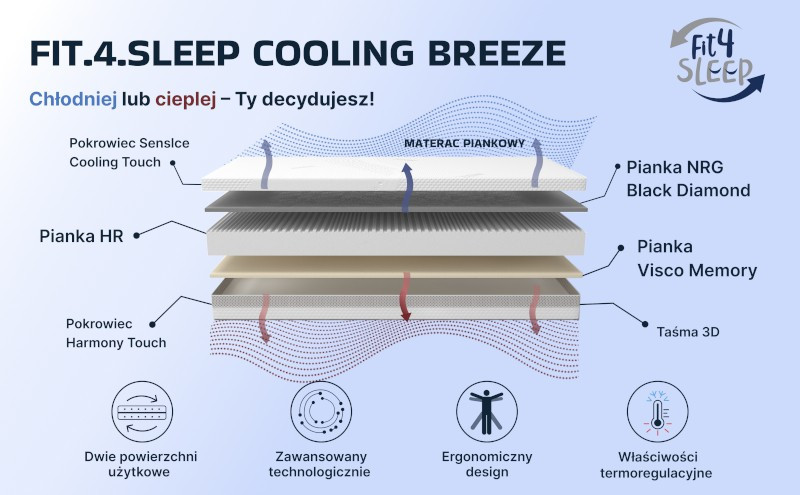 Fit.4.Sleep Cool Breeze - materac piankowy