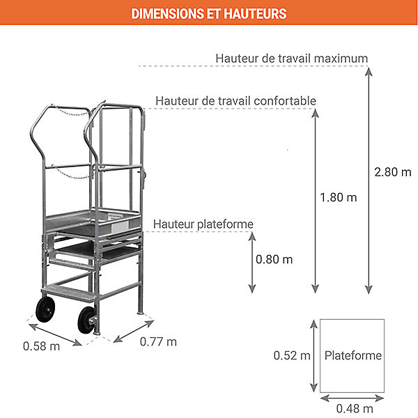 escabeau PIRL 3 marches - Hauteur max de travail 2.80m - 18.012
