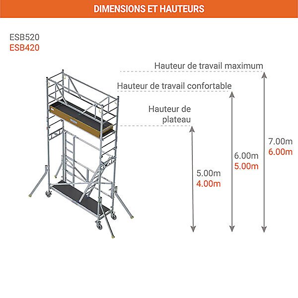 Echafaudage grutable - Hauteur de travail maximale de 6.00m - ESB420