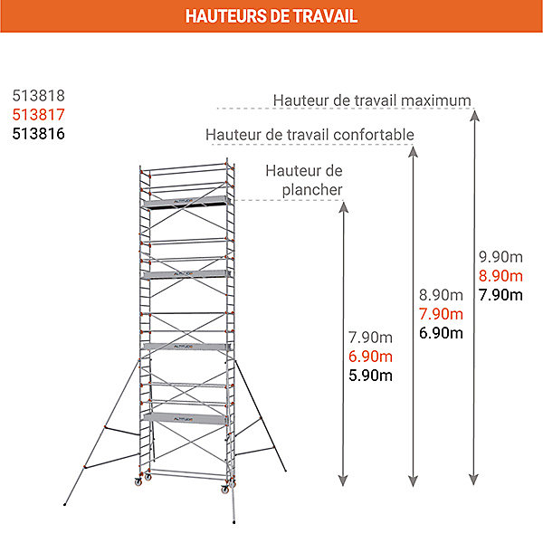 Echafaudage roulant - Hauteur de travail maximale 7.90m - 613816