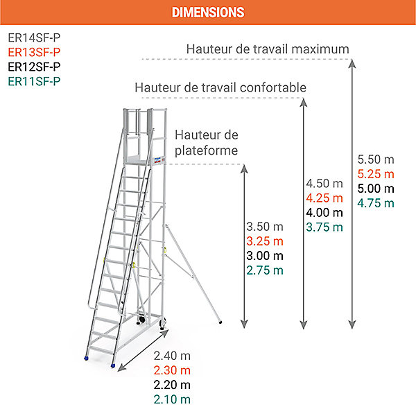 Escabeau 14 marches - Hauteur max. travail 5.50m - ER14SF-P