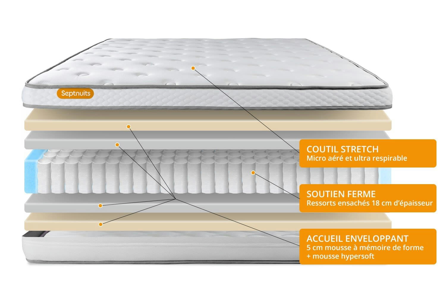 MEMO LUXE - Matelas 90x200 Ressorts et mémoire de forme - Equilibré