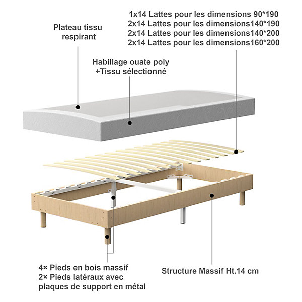 Ensemble matelas   sommier 90x190 cm, épaisseur du matelas 20 cm