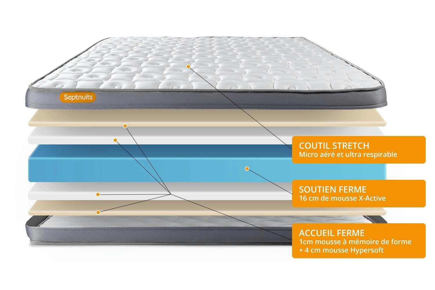 MEMO PLUS - Matelas 90x190 Mémoire de forme - Ferme