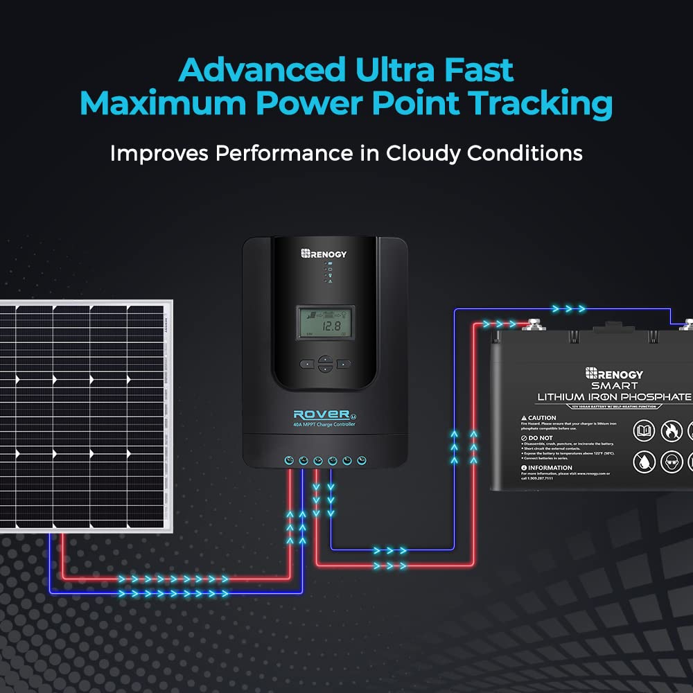 Renogy Solar Charge Controller Rover 40A 12V24V Auto Parameter DC Input MPPT Charge Controllers for Solar Panels Adjustable LCD for Gel Sealed Flooded Lithium Battery