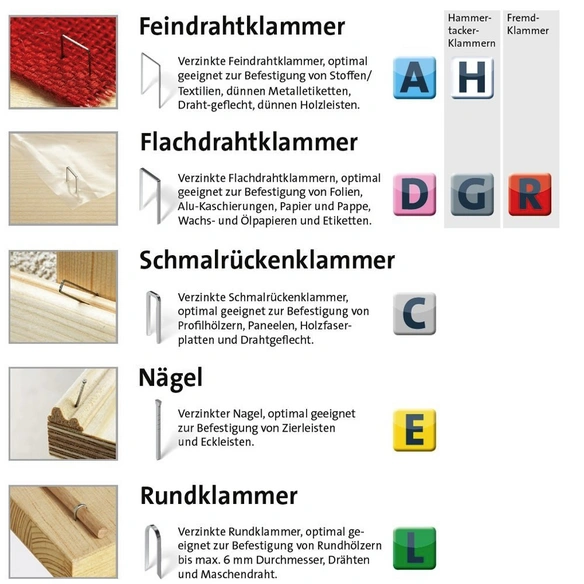 Feindrahtklammern, Stahl, 2000 Stk.