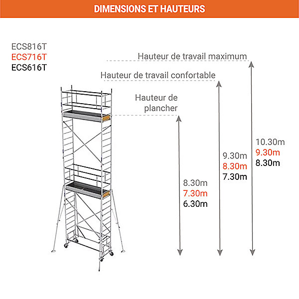 Echafaudage roulant alu - Hauteur de travail max 8.30m - ECS616T