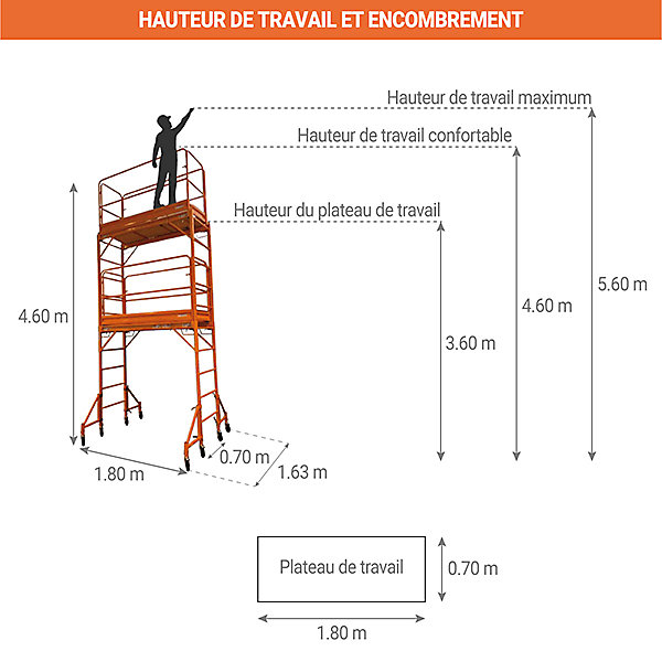 Echafaudage roulant acier - Hauteur travail max 5.60m - 9901A0900