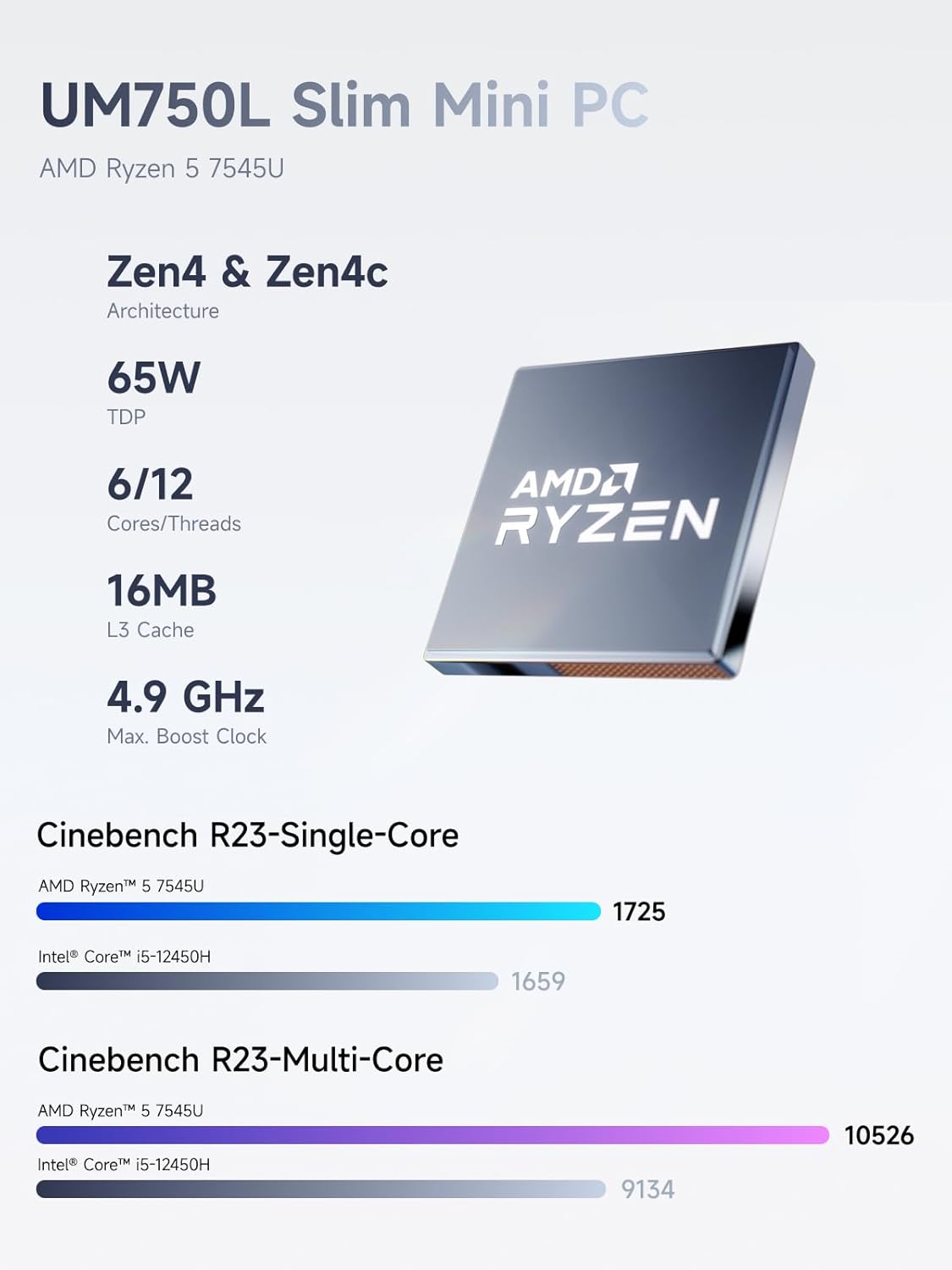 MINISFORUM UM750L Slim Mini PC  AMD Ryzen 5 7545U(6C/12T  Up to 4.9GHz)  Mini Computer 32GB LPDDR5 RAM 1TB SSD  Triple Display USB4/HDMI/DP  2.5G LAN  USB3.2  WiFi 6E  BT5.2  Radeon 740M  Office Home