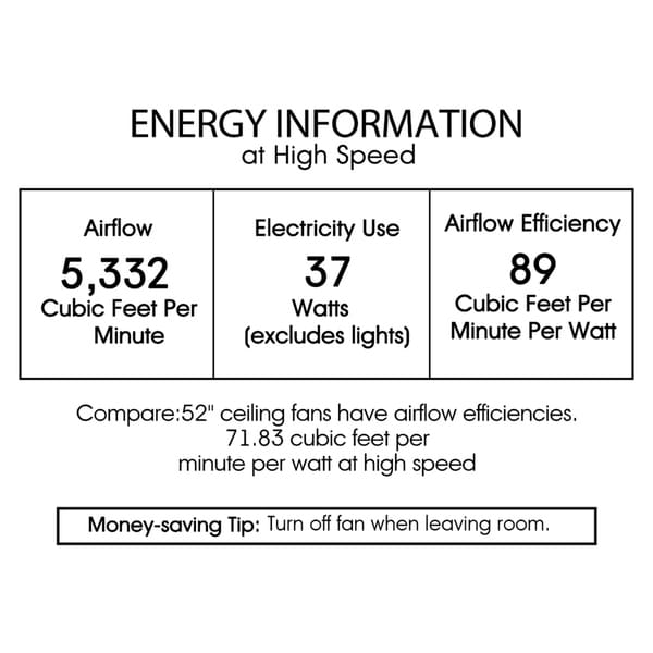 Paz Satin Bronze 52-Inch 5-Blade Lighted Ceiling Fan